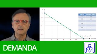 Miniatura de Demanda individual y demanda de mercado
