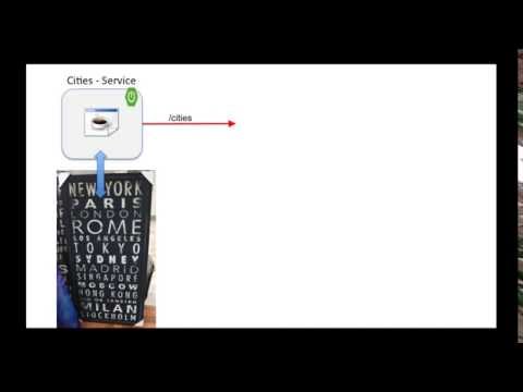 Cloud Foundry vs Docker vs Kubernetes