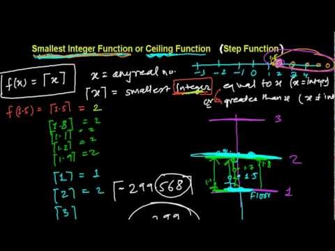 Smallest Integer Function Ceiling Function Step Function