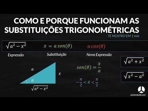 TE MOSTRO EM 1 min | Como e porque as substituições trigonométricas funcionam - Ep.54