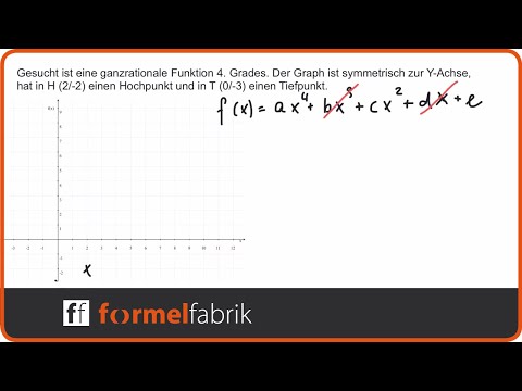 Steckbriefaufgabe: Funktion 4. Gerades (Hochpunkt, Tiefpunkt, Symmetrie)