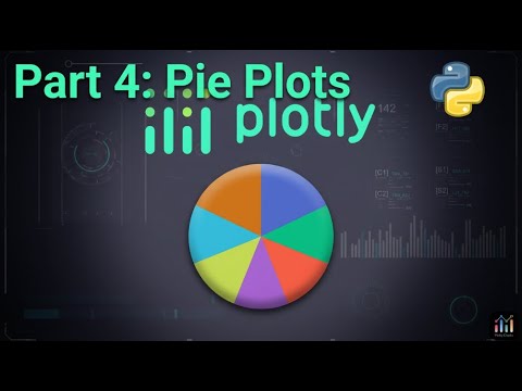 Donut Charts Using Python