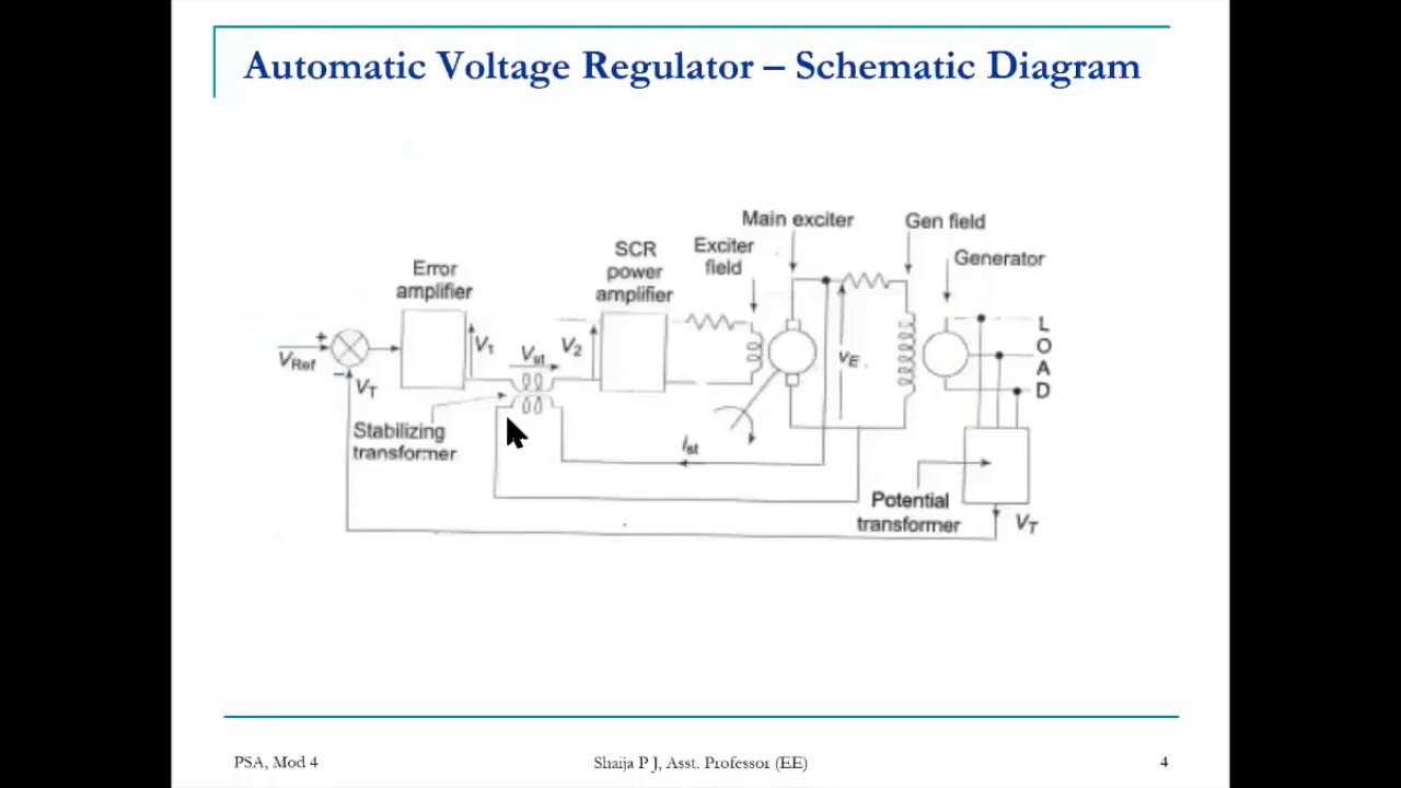 Lecture 2 | Automatic Generation Control - Part 2 | EE306 Power system Analysis PSA-Module 4 | KTU