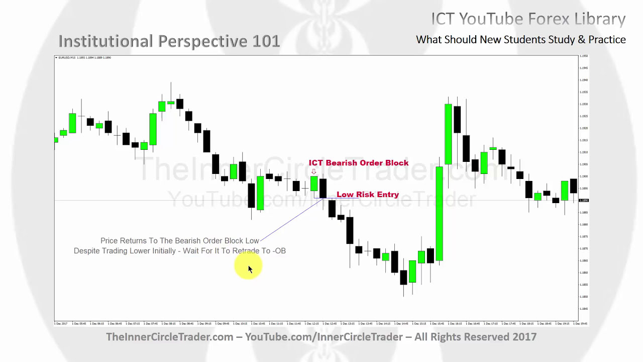 ICT Forex - What New Traders Should Focus On
