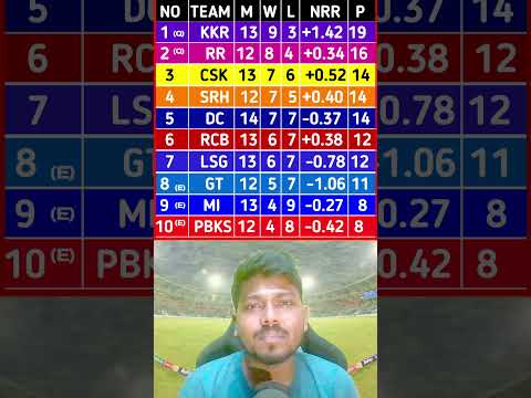 IPL 2024 Latest Points Table After Match 64 Delhi Capitals vs Lucknow Super Giants IPL Match Today