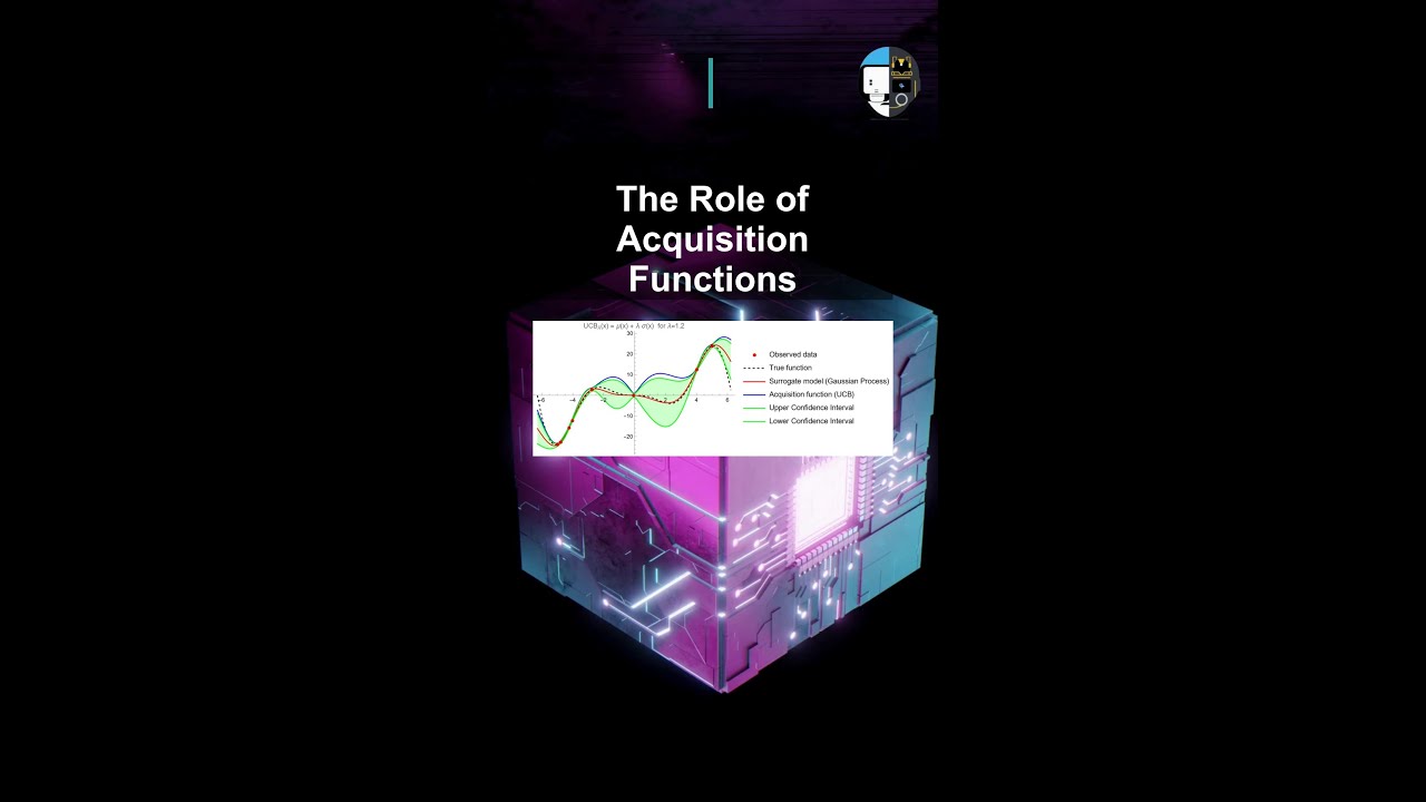The Role of Acquisition Functions #ai #artificialintelligence #machinelearning #aiagent #Role