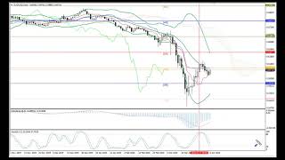 Weekly Forex forecast 06-10.04.20: EUR/USD, GBP/USD, USD/JPY, AUD/USD, Gold.