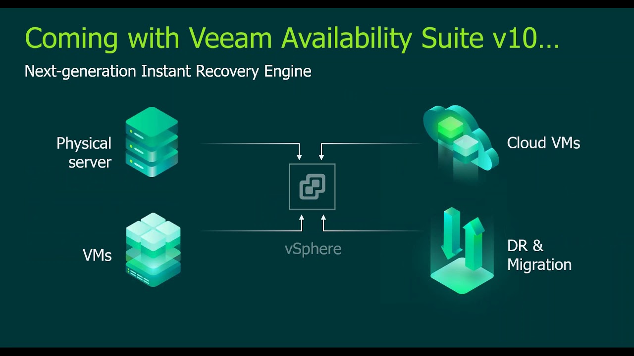 Veeam Availability Suite – What’s new in v10 [In Cantonese] video