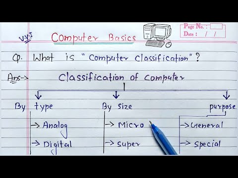 Classification of Computer  | Learn Coding