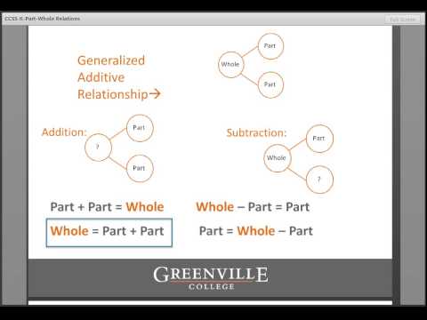 3A CCSS K Part Whole Relations in Math Development