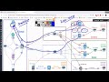 Khawar Butt SD WAN Day 1