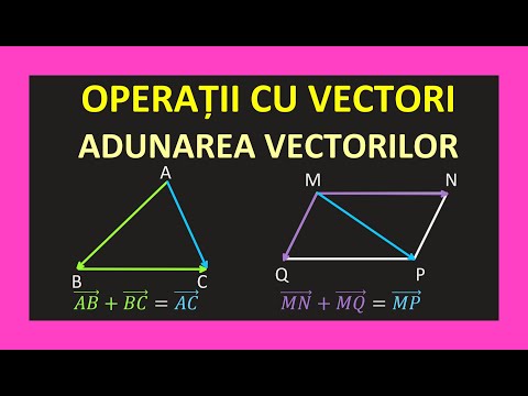 OPERATIONS WITH NON-COLLINEAR VECTORS GRADE 9 ADDITION SUBTRACTION PARALLELOGRAM RULE TRIANGLE PH...