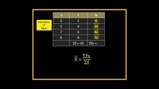 Mean Median and Mode of Discrete Series| Statistics in Economics Class 11| Statistics Class 10| Bcom