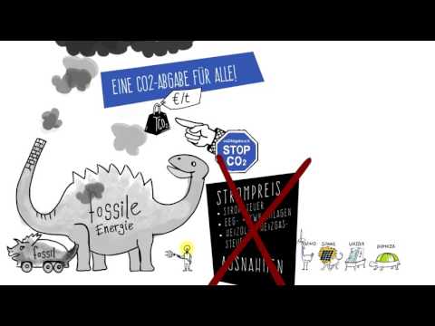 CO2 Abgabe erklärt in 25 Sekunden