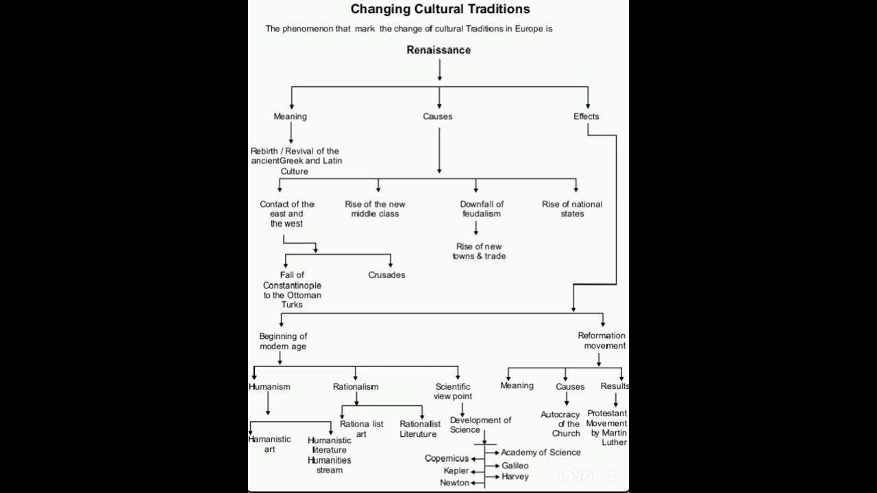 Class 11 humanities chapter 5 (Changing cultural traditions) history 2024-25