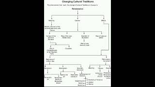 Class 11 humanities chapter 5 (Changing cultural traditions) history 2024-25