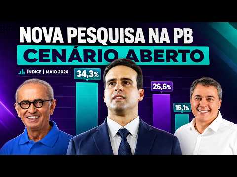 PESQUISA ÍNDICE REGISTRADA NO TRE-PB MOSTRA CÍCERO LUCENA COM 54% DOS VOTOS VÁLIDOS