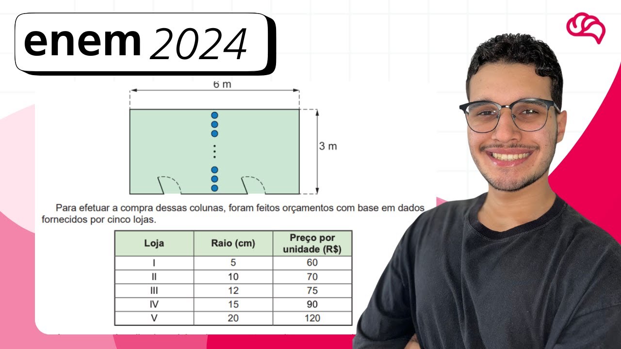 Resolução em Vídeo — Questão 150 ENEM 2024
