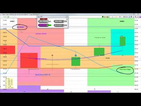 Day Trading Options Daily Review for July 15th, 2015 - Making Money with Stock Options