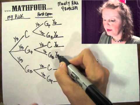 The Math Behind the Monty Hall Problem