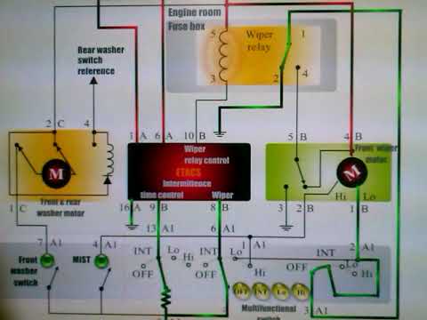 شرح ضفيرة السيارات (الجزء 9)