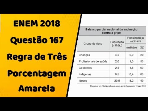 ENEM 2018 - Questão 167 (Amarela) - Prof Wellington Duarte