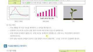 [초등과학 6-1 무료강의] 1. 과학자처럼 탐구해 볼까요? ④ 실험 결과를 변환하고 해석해 볼까요?