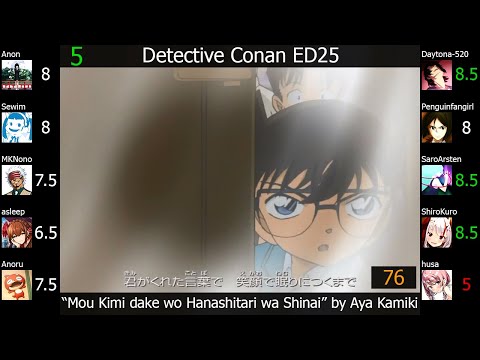 Top Aya Kamiki Anime Songs (Party Rank)