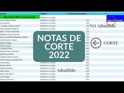 Notas de Corte 2022 ¿Como se calculan?