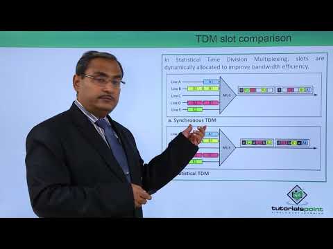Statistical Time Division Multiplexing