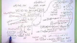 84 ➤   الإغراء والتحذير image