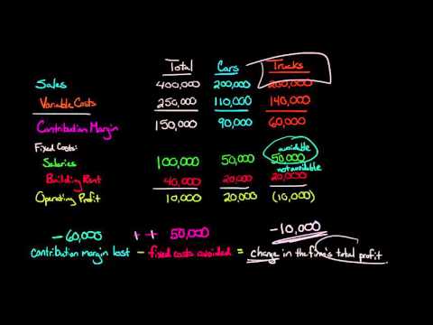 Dropping a Product Line SHORTCUT FORMULA