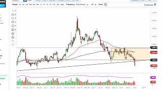 Gold Technical Analysis for July 06, 2022 by FXEmpire