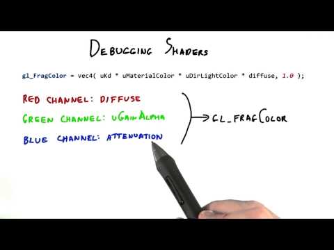 Introduction Interactive 3D Graphics