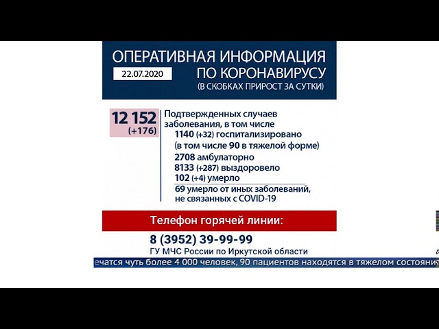 В Приангарье пройдена отметка в 12 тысяч заболевших