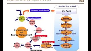 Download Lagu Energy Management Foundation Training - Module 42 Thumbnail