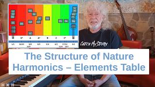 Download lagu The Structure of Nature – Harmonics – Elements Table – Water, Frequencies & Health 7 mp3