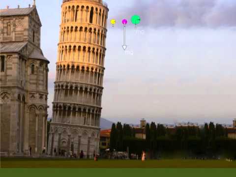 Simulação do experimento de Queda Livre com Resistencia do Ar