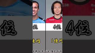 プロ野球 年俸ランキング21 Top10 Watch Hd Mp4 Videos Download Free