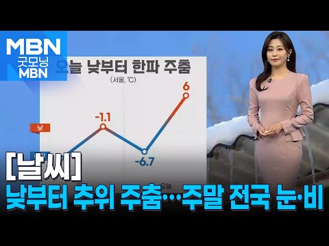 [날씨] 낮부터 추위 주춤…주말, 전국 눈·비 [굿모닝 MBN]