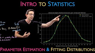 Parameter Estimation and Fitting Distributions