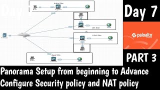 #PaloAltoPanorama | DAY 7 | Panorama Setup from beginning to Advance | Part 3 | Real Time Deployment