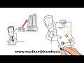 Madhavis British Academy providing best IELTS coaching classes in Satellite, Ahmedaba...