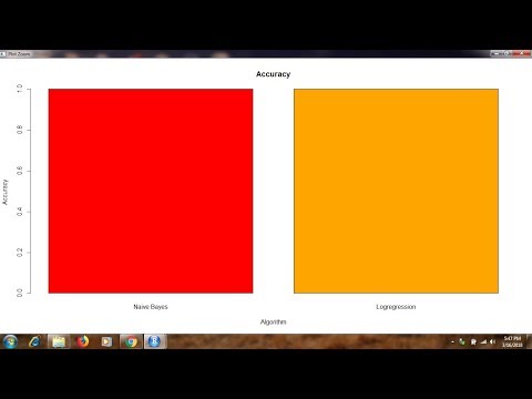 Students Result prediction using RShiny and MySQL- R project