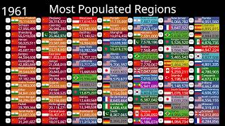 Download lagu Most Populated Regions in the World (1960–2100) mp3 Download lagu Most Populated Regions in the World (1960–2100) mp3