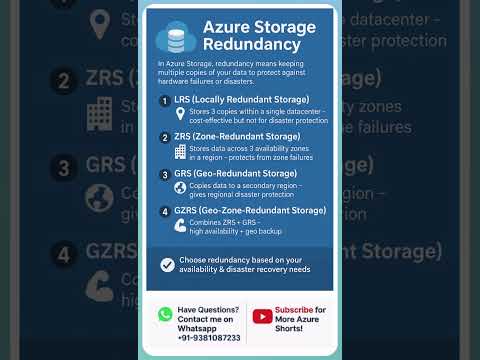 Azure Storage Redundancy Options #azure #azurebicep #interviewquestions #mvpbuzz