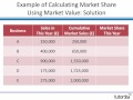 Industry, Analysis, Market share Business News Industry, Analysis, Market share Business News