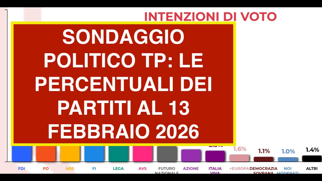 SONDAGGIO POLITICO TP: LE PERCENTUALI DEI PARTITI AL 13 FEBBRAIO 2026