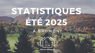 STATISTIQUES IMMOBILIÈRES  de l'été 2025  à Bromont 🚀 - Immobilier Estrie