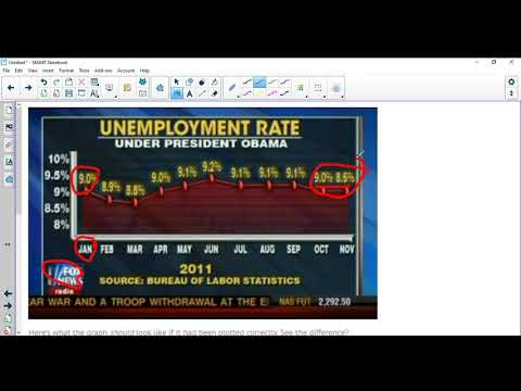 Gr. 8 Critique Data "Misleading Graph"
